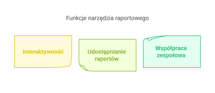 Obraz przedstawiający funkcje narzędzia raportowego